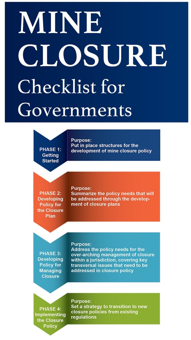 mine closure checklist.jpg