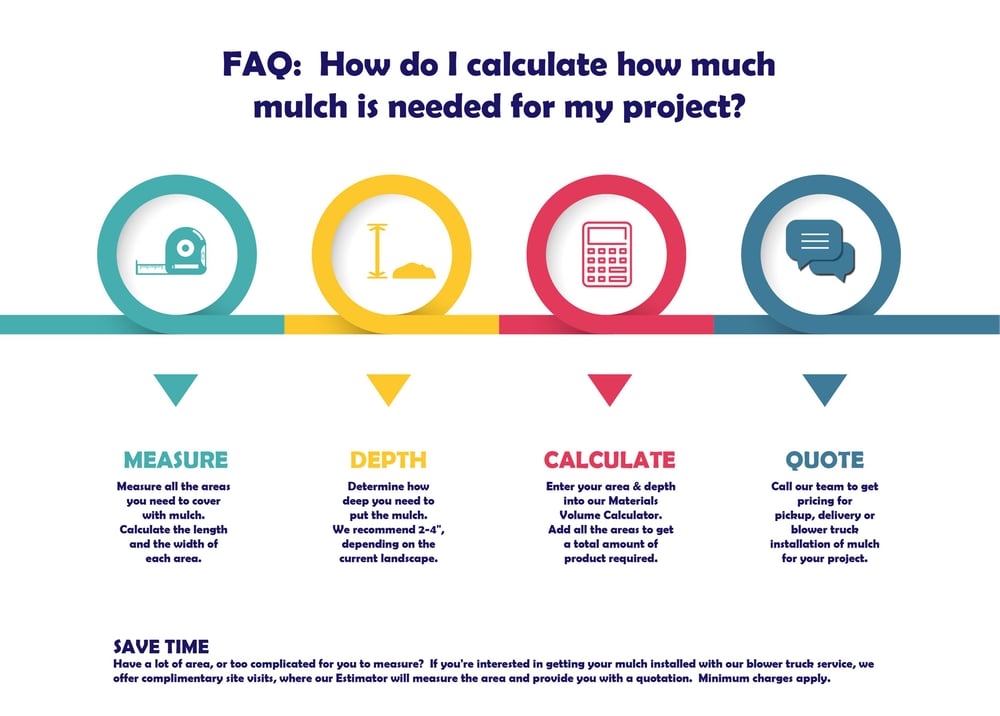 Calculate how much mulch i need