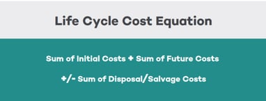 Life Cycle Cost Equation