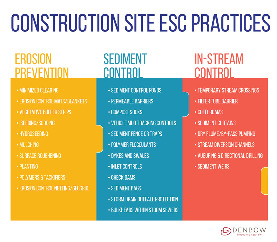 construction site ESC practices-1
