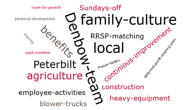 denbow team hiring word cloud